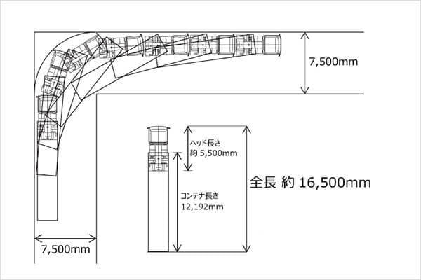 40フィートコンテナー